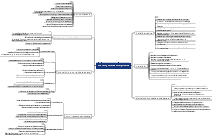 Flussdiagramm der Qualitätsmanagementabteilung