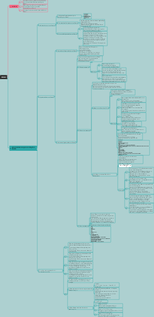 Mindmap von Diphenyl, einem Pflichtkurs in Chemie an der High School