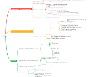 medizinisches Immunantigen