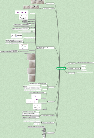 Organische Chemie-Mindmap