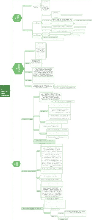 Übersicht über Bakterien