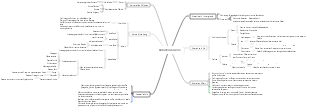 „Robinson Crusoe“-Mindmap