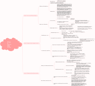 Logik- und Denkeinheit 1 Mindmap