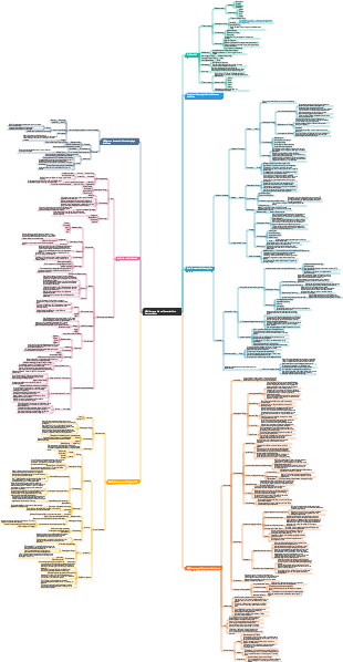 6. Medikamente, die auf das endokrine System wirken