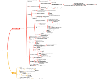 Hyperthyreose und Hypothyreose