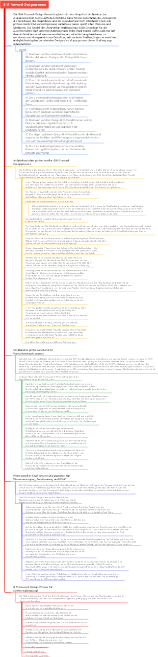 BIM-Forward-Designprozess