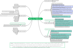 Wichtige Linux-Distributionen