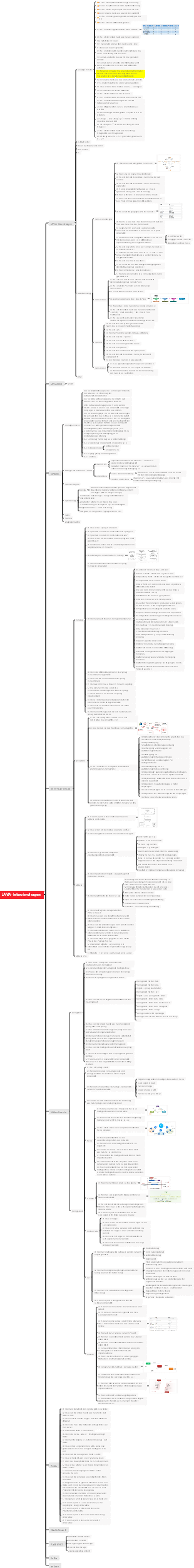 JAVA-Interviewfragen-2