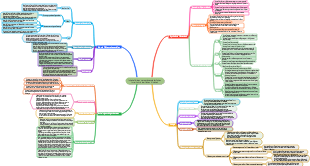 Inhalte für den naturwissenschaftlichen Unterricht in der frühen Kindheit