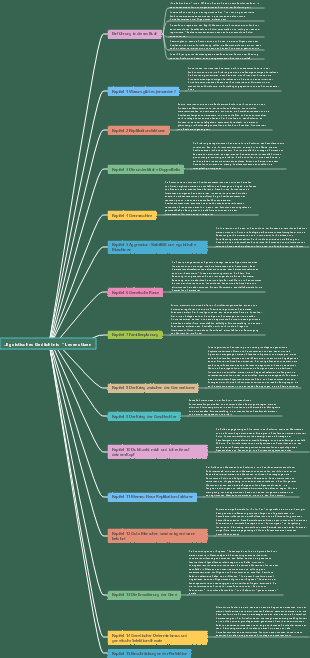 „Das egoistische Gen“ Lesenotizen