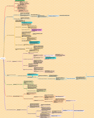 Das egoistische Gen [Englisch] Richard Dawkins