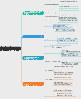 „Lebenslanges Wachstum“-Lesenotizen-Mindmap