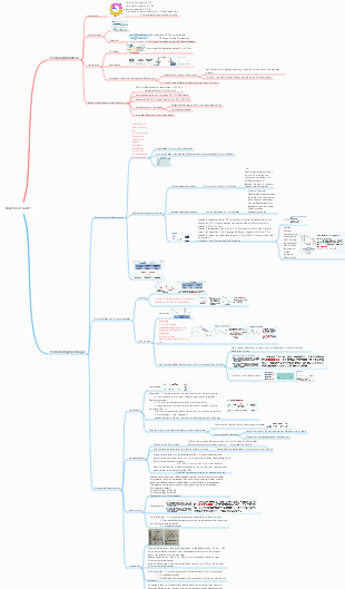 Physiologie-Blutkreislauf-Mindmap