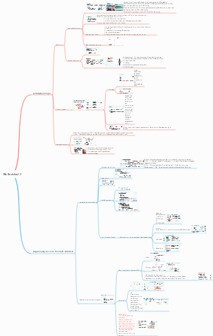 Physiologie-Blutkreislauf-Mindmap