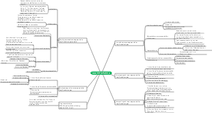 Mindmap für sequentielle Logikschaltungen