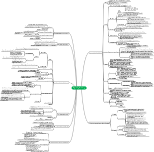 Mindmap für digitale Logikschaltungen