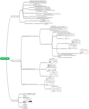 Entwurf eines kombinatorischen Logikschaltungsmoduls