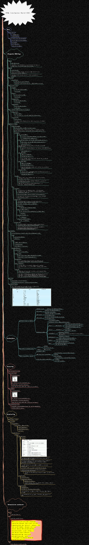 HTML-Notizen, keine Internetanwendung, die HTML-Suchcode enthält