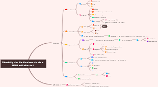 Die wichtigsten Strukturelemente, die in HTML enthalten sind