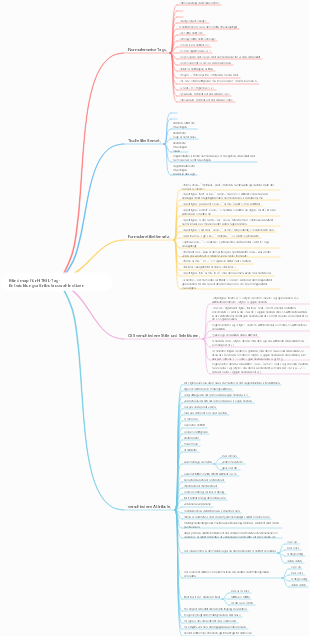 Mindmap für HTML-Tag-Entwicklungsattributauswahlnotizen