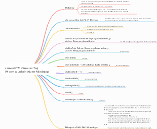 canvasHTML5 neues Tag Wissenspunkt Notizen Mindmap