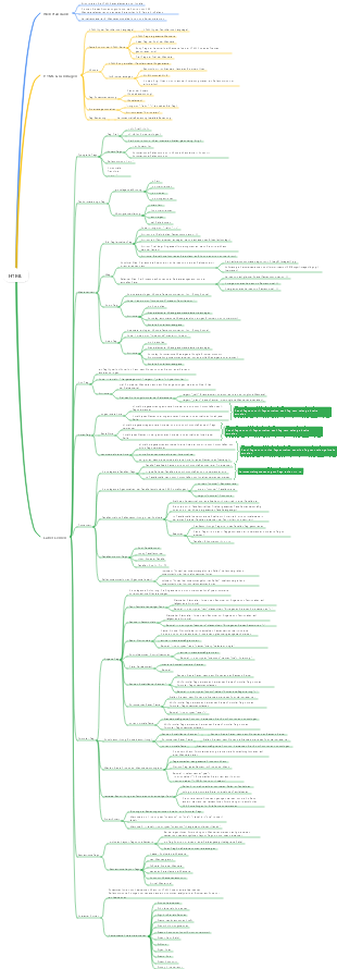 HTML-Grundlagen