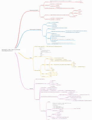 Modulpaket, HTML, Hinweise zum Django-Entwicklungsframework