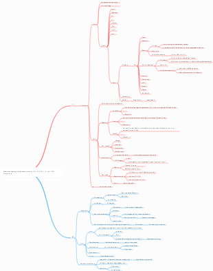 Zusammenfassung der Wissenspunkte zur Front-End-CSS-, JS- und HTML-Entwicklung