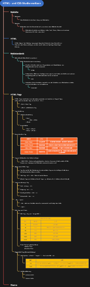 HTML- und CSS-Studiennotizen