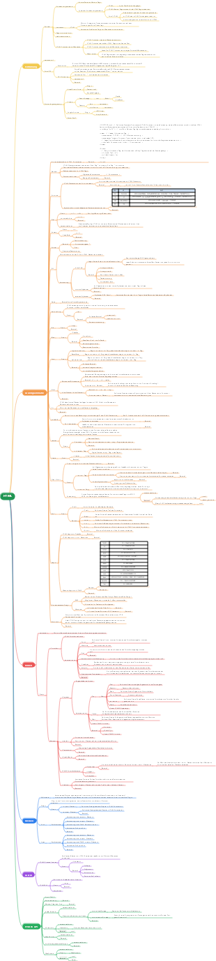 Zusammenfassende Hinweise zum Einstieg in Front-End-HTML, CSS und JavaScript