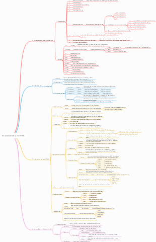 Die Grundstruktur von HTML