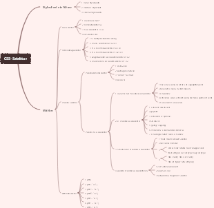 Selektoren für HTML und CSS