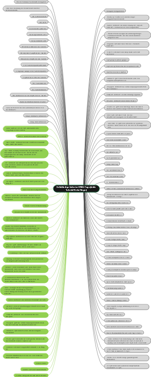 Vollständige Sammlung von HTML-Tags (Rookie Tutorial Edition)