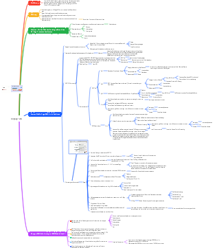 Google-Suchmaschinenoptimierung On-Page-SEO