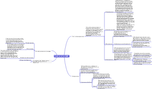 Anatomie und Physiologie – Lymphknoten und Lymphgefäße