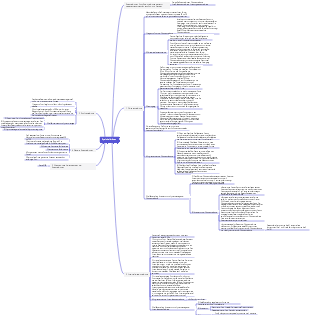 Orale Anatomie und Physiologie – Speicheldrüsen
