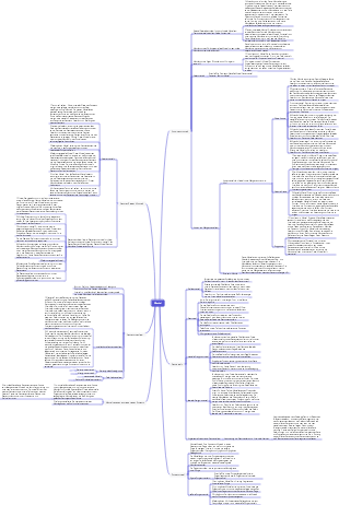 Medizin-Muskel-Mindmap