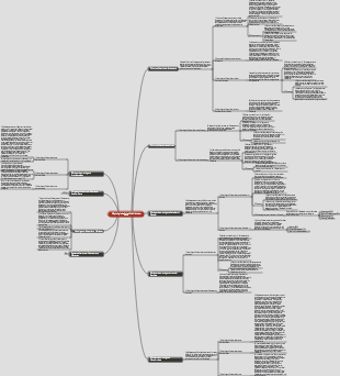 Orale Anatomie und Physiologie – Mindmap der Morphologie der bleibenden Zahnpulpakammer