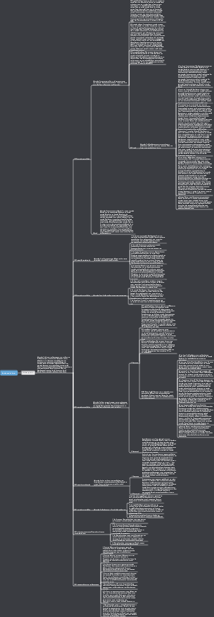 Orale Anatomie und Physiologie – Mind Map des Aussehens der Molaren