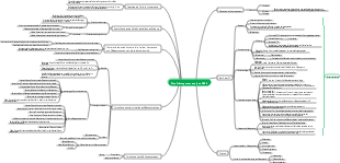 MSA-Messsystemanalyse-Mindmap