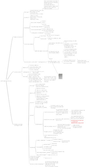 Mindmap für elektrische Schaltgeräte