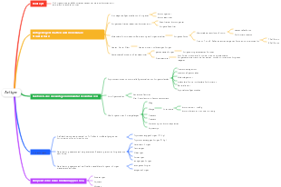 Medizin-Antigen-Mindmap