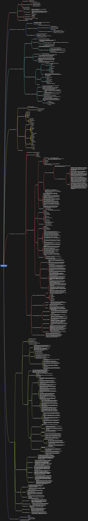 Big-Data-Mindmap