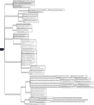 High School Biologie-Enzym-Mindmap