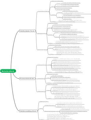 Management – ​​Motivationstheorie