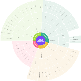 Governance-System für psychische Gesundheit