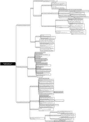  Chemie-Natrium-Mindmap