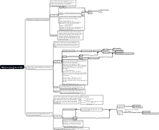 Mind Map zur Chemie-Alkali-Produktionsmethode 