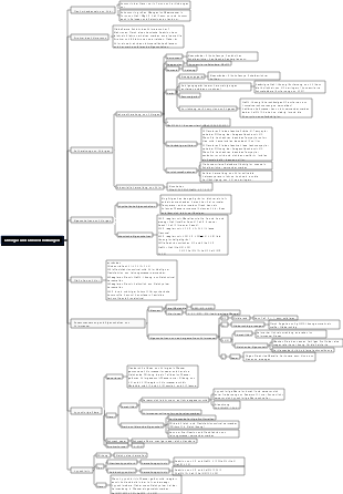  Chemie – Mindmap für Chlor und Chlorverbindungen