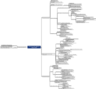 Betreuung von Frauen während der Schwangerschaft